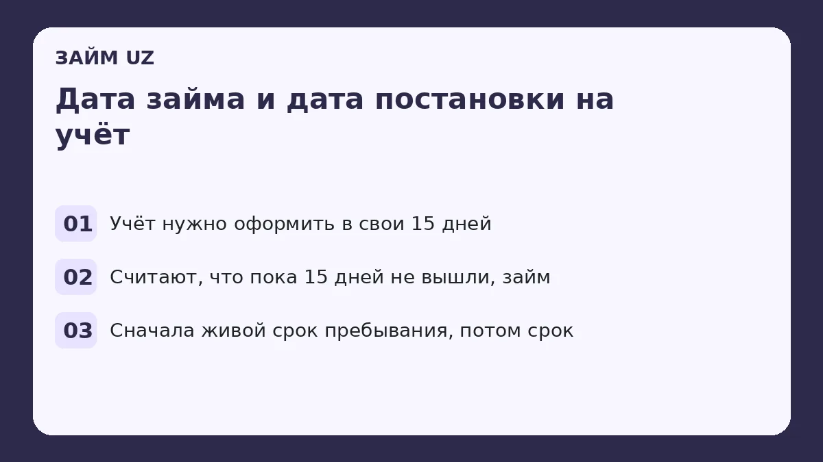 Qarz sanasi va hisobga qo'yish sanasi
