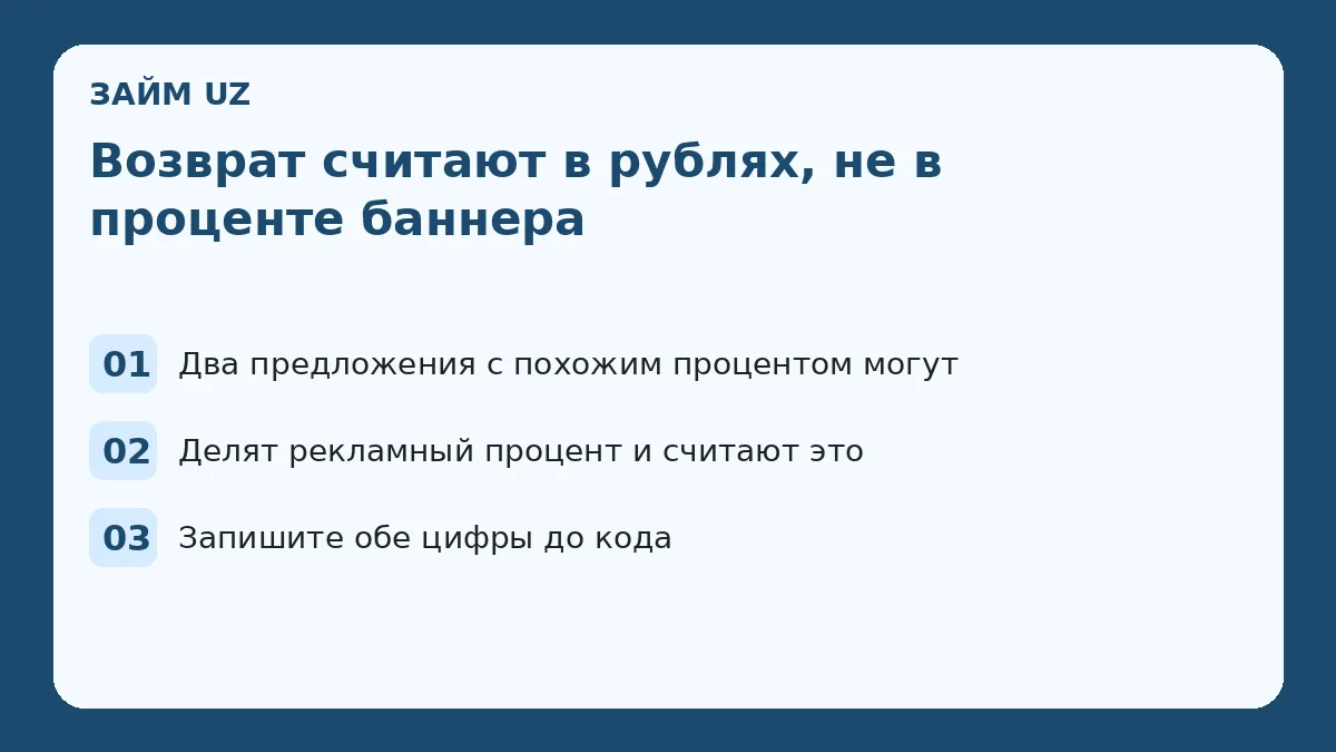 Возврат считают в рублях, не в проценте баннера